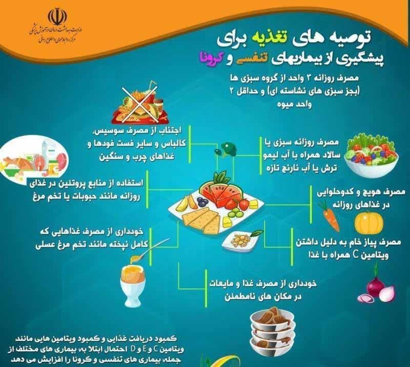 سیزده نکته کلیدی برای جلوگیری از ابتلا به کرونا